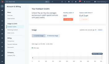 Screenshot of HubSpot Credits Usage