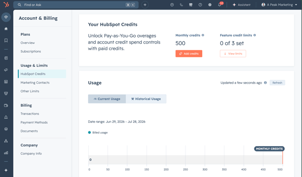 Screenshot of HubSpot Credits Usage